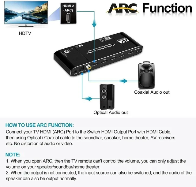 Alt view image 3 of 7 - 4K@60Hz 4x1 HDMI Switch Audio Extractor with Optical Toslink SPDIF/Coaxial/3.5mm Audio Out, 4 Ports HDMI 2.0b Switcher with Remote Control Support ARC, HDCP 2.2, 3D
