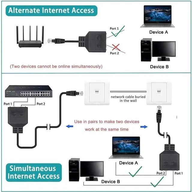 Alt view image 4 of 6 - 1 to 2 RJ45 Ethernet Splitter Adapter, LAN Internet Splitter Compatible with Cat5/Cat5e/Cat6/Cat7/Cat8 Cable, Works with Starlink Ethernet Connection