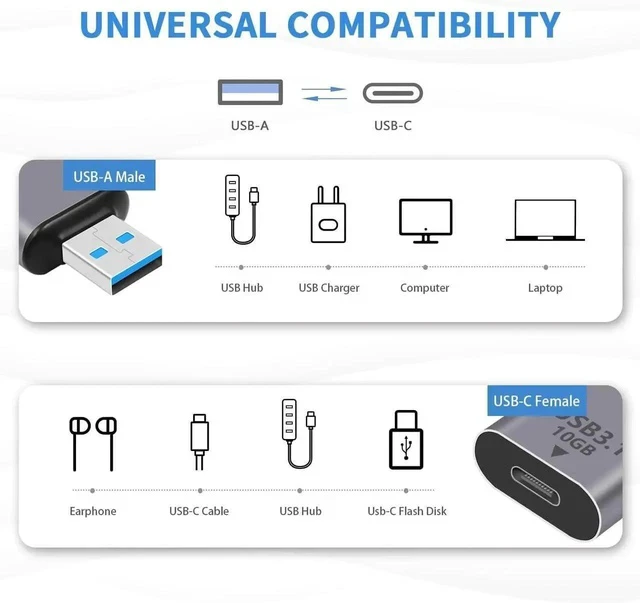 Alt view image 5 of 7 - USB C Female to USB Male Adapter 10Gbps, 3.1 Gen 2, USB A to C Adapter OTG Converter Support Bi-Directionalfor iPhone, MacBook,PC, Laptop, Charger, Power (1Pack)