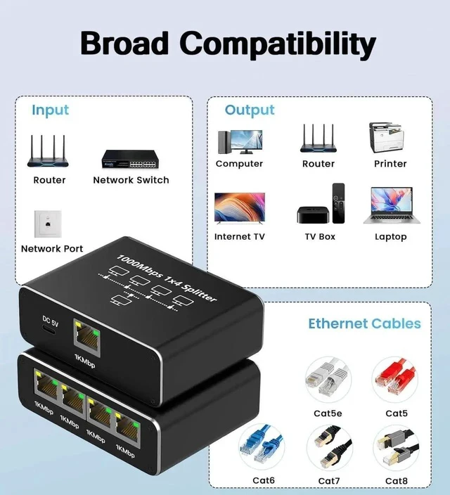 Alt view image 3 of 7 - 1 to 4 Gigabit Ethernet Splitter, 1000Mbps RJ45 Mini Network Switch LAN Splitter Adapter, Supports 4 Devices Online Simultaneously, Compatible with Cat5/Cat5e/Cat6/Cat7/Cat8 Cables