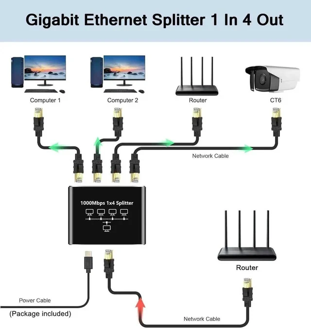 Alt view image 6 of 7 - 1 to 4 Gigabit Ethernet Splitter, 1000Mbps RJ45 Mini Network Switch LAN Splitter Adapter, Supports 4 Devices Online Simultaneously, Compatible with Cat5/Cat5e/Cat6/Cat7/Cat8 Cables