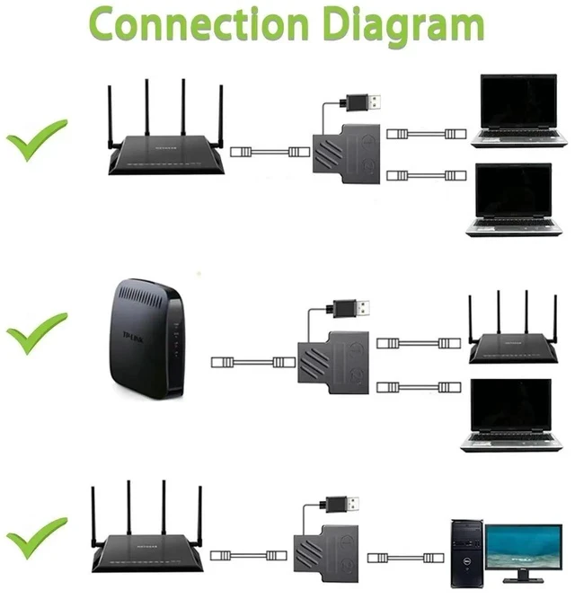 Alt view image 2 of 7 - 1 to 2 RJ45 Gigabit Ethernet Splitter, Mini 2-Port Network Switch with USB Power Supply Cable, Compatible with Cat5/Cat6/Cat7/Cat8 Cables, Supports Two Devices Online Simultaneously