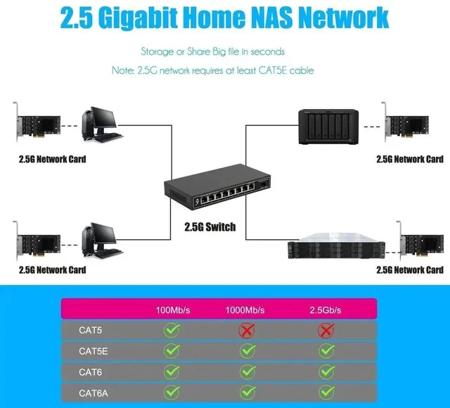 Alt view image 5 of 7 - LE8445 4-Port 2.5Gb PCIe Network Card for Desktop PC, 2500/1000/100Mbps Gigabit Ethernet RJ45 LAN Port, PCIE X4 Interface, Regular & Low Profile Bracket