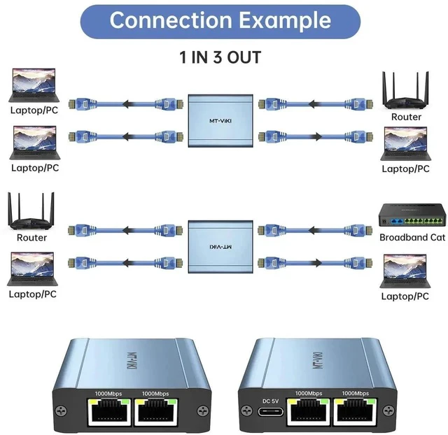 Alt view image 2 of 6 - MT-VIKI 1 to 3 Gigabit Ethernet Splitter, 1000Mbps Dual RJ45 LAN Splitter Adapter, Supports Cat5/Cat5e/Cat6/Cat7/Cat8 Cables, Connect 3 Devices At Once