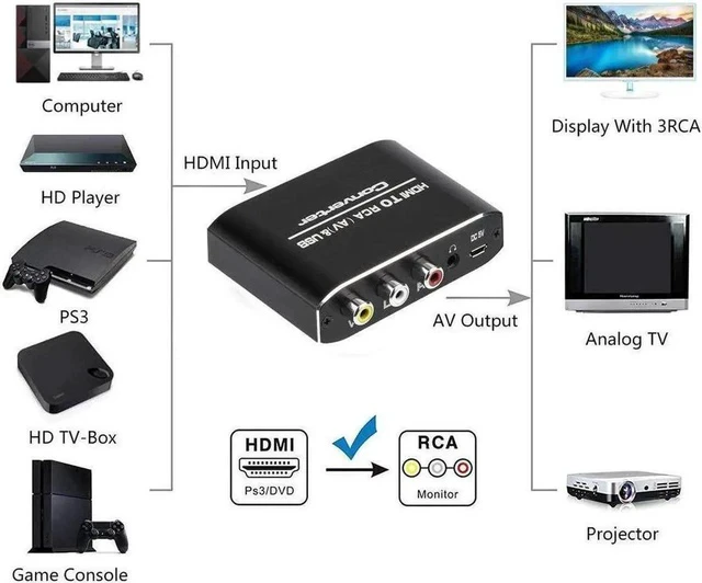Alt view image 4 of 6 - HDMI to 3 RCA Converter with 3.5mm Aux Audio Adapter HDMI Svideo Adapter, HDMI to Composite AV CVBS Converter, HDMI in RCA + 3.5mm Aux Audio Out Converter(Aluminum)