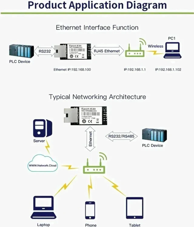 Alt view image 5 of 7 - 10 Pack Eport-E20 TTL Serial to Ethernet Embedded Module, FreeRTOS TCP/IP MCU Network Converter 3.3V Low Voltage, Supports DHCP & Telnet for IoT Secondary Development