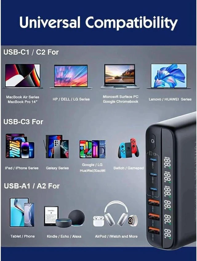 Alt view image 2 of 7 - 140W USB Type C Charging Station Hub, 6 Port USB Desk Charger, 140 Watt GaN Fast Charger with Charger Power Strip Replaceable Plug Compatible for All Phones and Tablets