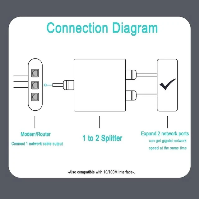 Alt view image 2 of 7 - Gigabit Ethernet Splitter 1 to 2 High Speed, 1000Mbps Ethernet Splitter 2 Devices Simultaneous Networking RJ45 Splitter Adapter with USB Power Cable, Internet Splitter for Cat5/5e/6/7/8 Cable