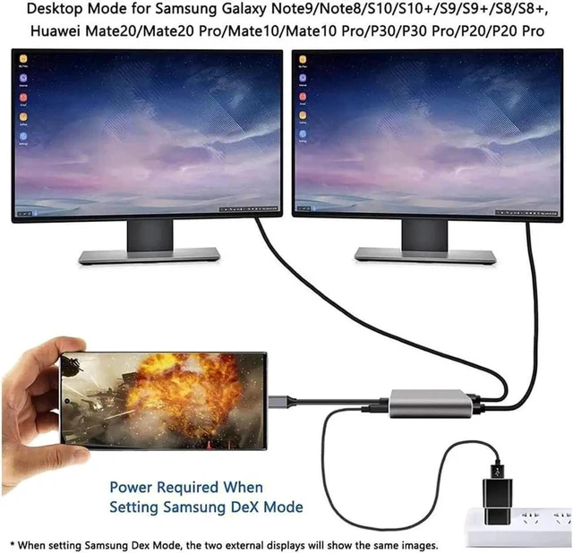 Alt view image 4 of 7 - 4 in 1 Hub Type C to Dual HDMI-Compatible USB Hub 3.0 Port, USB C to Dual HDMI-Compatible Adapter 4K Compatible with MAC OS, Windows, Android, Linux