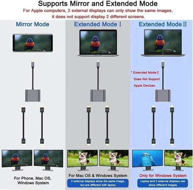 Alt view image 6 of 7 - 4 in 1 Hub Type C to Dual HDMI-Compatible USB Hub 3.0 Port, USB C to Dual HDMI-Compatible Adapter 4K Compatible with MAC OS, Windows, Android, Linux