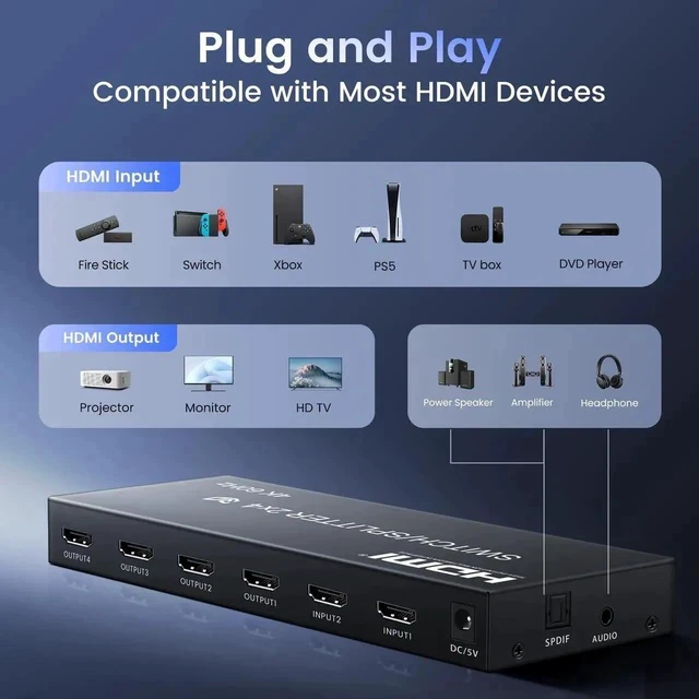 Alt view image 5 of 7 - 4K@60Hz HDMI Switch Splitter 2 in 4 Out with Remote, 2x4 HDMI Splitter Switcher 4K with SPDIF & 3.5mm Audio,Support 4K,3D,1080p,HDCP2.2,HDR 10 for PS5/4,Xbox,Fire Stick,etc