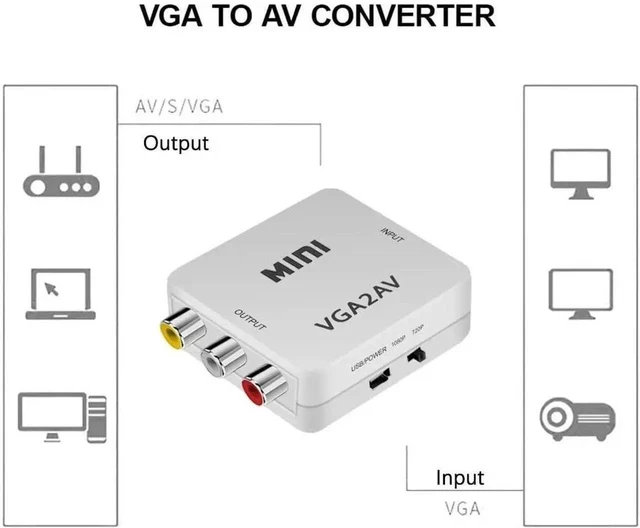 Alt view image 3 of 6 - VGA to AV Converter, 1080P VGA to RCA/AV/CVBS Conversion Device, Mini AV Composite Adapter with USB Power Cable, Suitable for PC/Projector/DVD