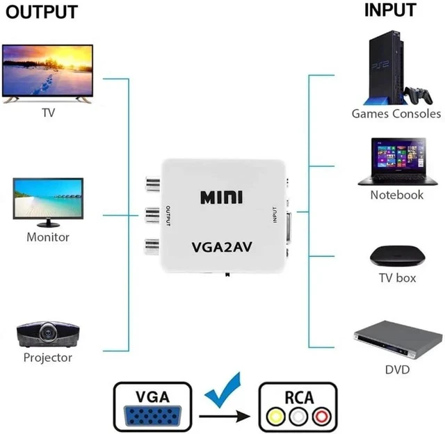 Alt view image 6 of 6 - VGA to AV Converter, 1080P VGA to RCA/AV/CVBS Conversion Device, Mini AV Composite Adapter with USB Power Cable, Suitable for PC/Projector/DVD