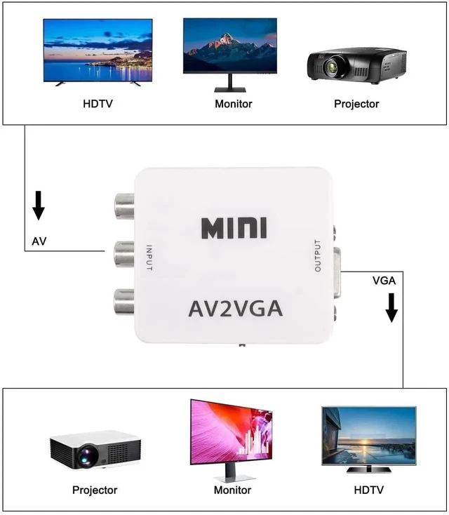 Alt view image 5 of 7 - AV RCA to VGA Adapter Audio Video Converter,Composite AV to VGA +3.5mm TV Video Playing Adapter 1080p with USB Power Cable VCD DVD Projector TV Set Top Box
