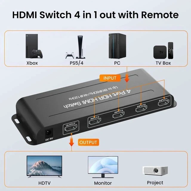 Alt view image 3 of 7 - 8K HDMI 2.1 Switch 4 in 1 Out, 4K@120Hz HDMI Switcher Selector 4 Port with IR Remote Support 8K@60Hz, Auto Switch, HDCP 2.3, HDR 10+, VRR, CEC for Xbox, PS5, Fire Stick, Projector