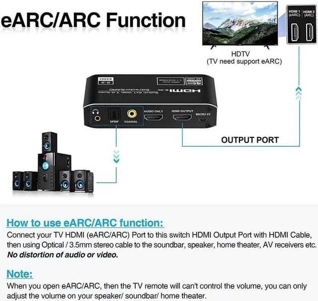 Alt view image 4 of 6 - 4K HDMI Switch 2x1 with Audio Extractor 4K@60Hz Ultra HD HDMI Switcher with Optical TOSLINK SPDIF 3.5mmAudio Coaxial Support ARC Function 3D 1080P @120Hz 4Kx2k @60Hz HDTV(Remote Control)