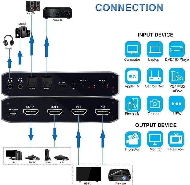 Alt view image 2 of 6 - 2x2 HDMI Matrix, 4K@60Hz 2 in 2 Out HDMI Switch Splitter with IR Remote, HDMI Matrix Switch+2xOptical + 2x3.5mm Audio Output, Support HDMI2.0 HDCP2.2 Auto Downscaler 3D Audio Extractor