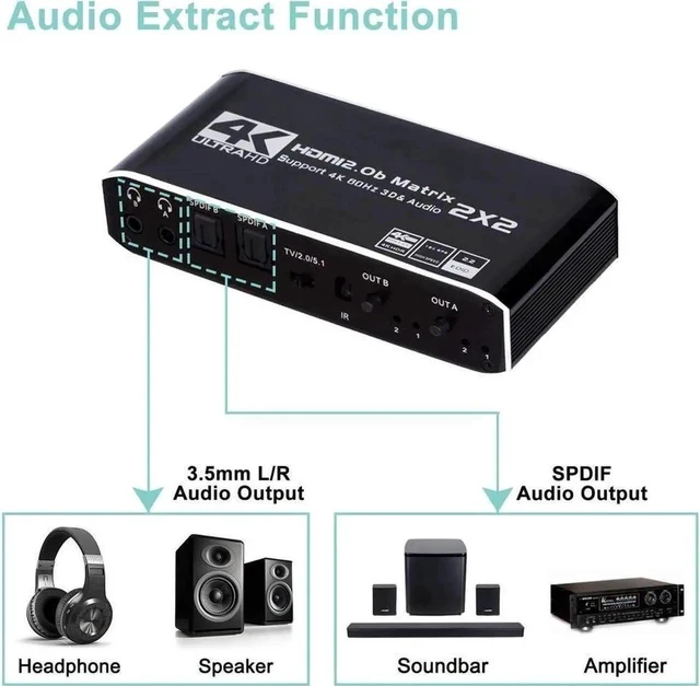 Alt view image 6 of 6 - 2x2 HDMI Matrix, 4K@60Hz 2 in 2 Out HDMI Switch Splitter with IR Remote, HDMI Matrix Switch+2xOptical + 2x3.5mm Audio Output, Support HDMI2.0 HDCP2.2 Auto Downscaler 3D Audio Extractor