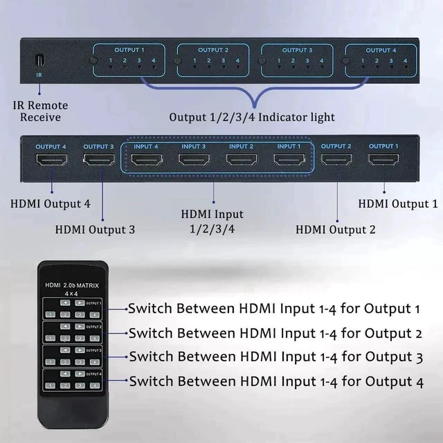 Alt view image 2 of 7 - 4 in 4 Out HDMI Matrix Switch with IR Remote, 10.2Gbps Bandwidth 4×4 Video Matrix Selector Support 4K@30Hz & YUV 4:2:0 for HDTV, Monitor, Game Console, Projector