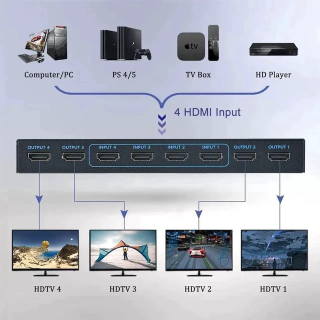 Alt view image 3 of 7 - 4 in 4 Out HDMI Matrix Switch with IR Remote, 10.2Gbps Bandwidth 4×4 Video Matrix Selector Support 4K@30Hz & YUV 4:2:0 for HDTV, Monitor, Game Console, Projector