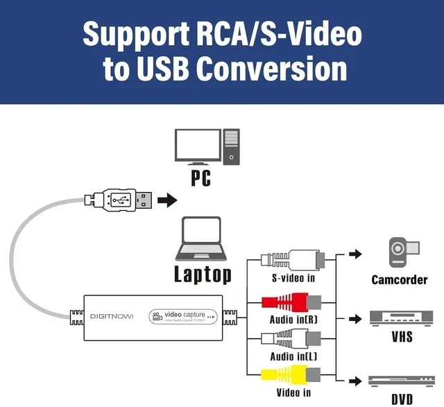 Alt view image 6 of 7 - VHS to Digital Converter, Video Capture USB 2.0 Capture Card Device, Convert Analog to Digital, with VHS Hi8 VCR TV Mini DV to DVD Digital Adapter, for Mac OS Android WinXP/7/8/10