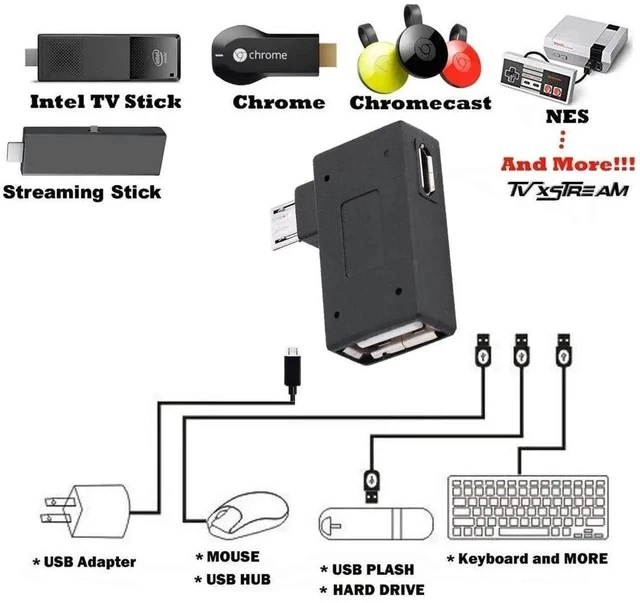 Alt view image 3 of 4 - OTG Adapter, 90 Right Angle USB Port Adapter, Micro OTG Cable 2 Pack Compatible with Firestick 2nd Gen, 3rd Gen and 4K, Android Smartphones, Tablets,