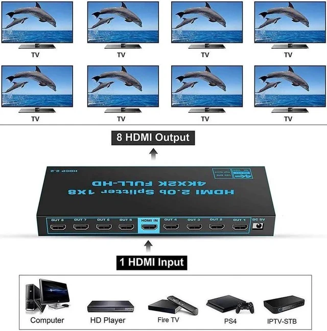 Alt view image 2 of 5 - 4K 60Hz HDMI Splitter 1 in 8 Out HDMI2.0 8 Port Splitter with US Adapter for Computer MacBook Xbox 360 Xbox One PS5/4 Blu-Ray DVD (1in 8out)