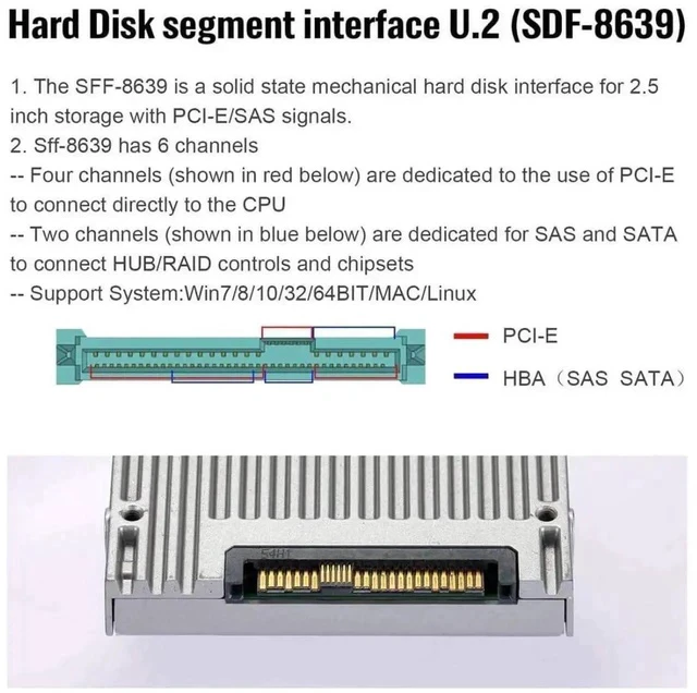 Alt view image 7 of 7 - PCIe 4.0 x4 SFF-8643 Host Adapter Card Kit, PCI-E X4 to SFF-8643 Mini SAS HD Riser Card + SFF-8643 to SFF-8639 U.2 NVMe Extension Cable Set, for Motherboard 2.5" U.2 SFF-8639 SSD Storage Expansion