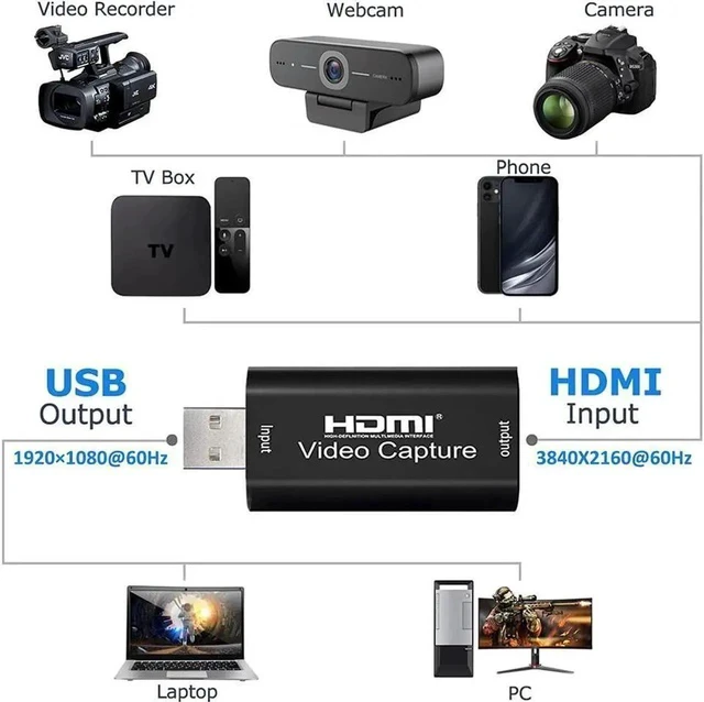 Alt view image 7 of 7 - Video Capture Card, HDMI to USB Audio Capture Card, 4K 1080P60 Capture Devices for Gaming Live Streaming Video Recorder, Compatible with