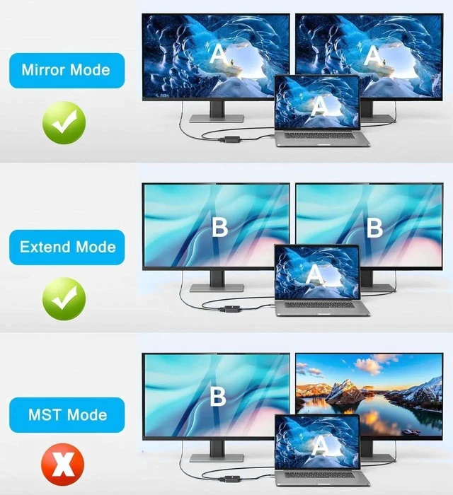 Alt view image 3 of 7 - USB 3.0 to Dual HDMI Adapter, USB to Dual Monitor Display Converter Support 1080P 60Hz Audio Video, Only for Windows Laptops Desktops