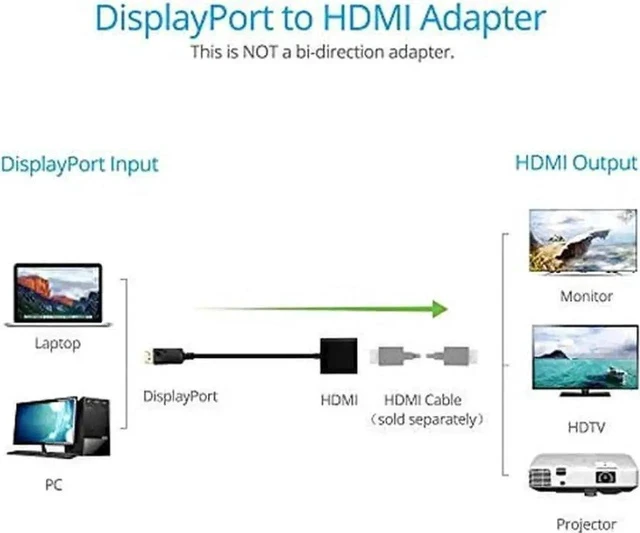 Alt view image 2 of 7 - Black DisplayPort Male to HDMI Female Adapter, DP to HDMI Video Converter for Desktops Laptops to HDMI Monitors TVs