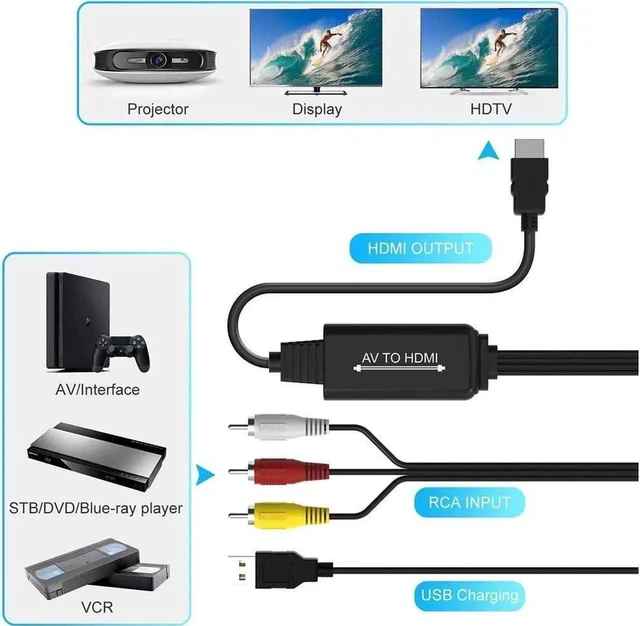 Alt view image 7 of 7 - RCA to HDMI Converter, AV to HDMI Adapter with HDMI Cable for N64/SNES/GAME CUBE/WII/PS1/PS2/XBOX/DVD ect.