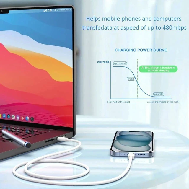 Alt view image 7 of 7 - USB C Charger Type C Fast Charging 2 Pack 25W Chargers Block with 2 Pack 6FT USB C to C Cable for iPhone 15 16 Pro Max/iPad/ Series and More