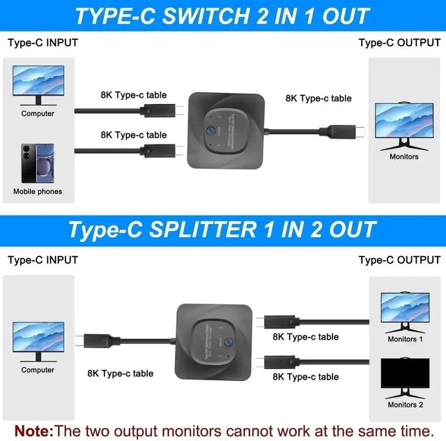 Alt view image 6 of 7 - USB C Type-C Switcher 1 in 2 Out/2 in 1 Out 8K@60Hz 4K@120Hz Type-C Bi-Directional Switch Selector Support 48Gbps Data Transmission with Type-C Cables for PC Monitor HDTV-1 PCS