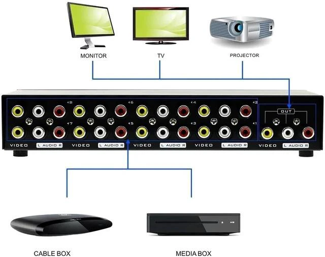 Main image of 8-Way Composite Video Audio 3 RCA AV Switch Switcher Box Selector 8 in 1 Out 8x1