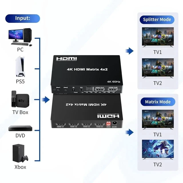 Alt view image 5 of 7 - 4x2 HDMI Matrix, HDR 4K@60Hz 4 in 2 Out HDMI Switch Splitter with IR Remote, HDMI Matrix Switch + Optical Toslink + 3.5mm L/R Audio Output, Support UHD HDMI2.0, HDCP2.2, 18Gbps, EDID, Audio Extract