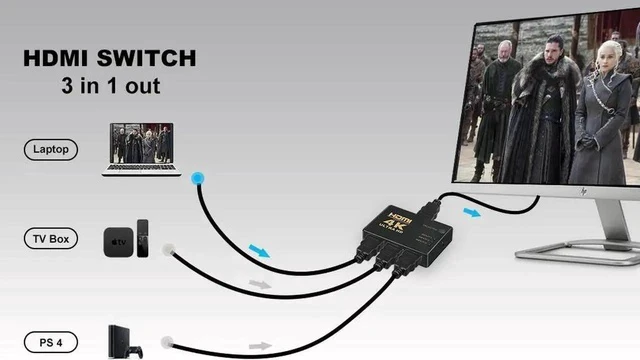Alt view image 6 of 7 - HDMI Switch 4K, 3-Port HDMI Switcher Splitter Supports 4K, Full HD1080p, 3D with IR Remote