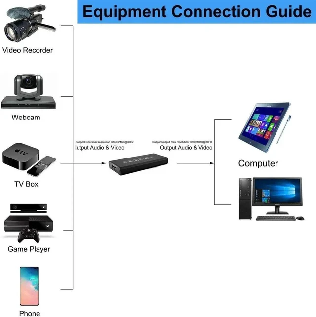 Alt view image 6 of 6 - 4K Video Capture Card HD 1080P Broadcast Live, Game Capture Cards HDMI to USB , Record via DSLR, Camcorder, Camera, PS4, Xbox one, Wii U, Nintendo Switch, Compact HDMI Capture Device