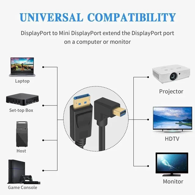 Alt view image 5 of 7 - 90 Degree Mini Displayport to Displayport Cable, Extreme Thin Down Angle Mini Dp Male to DP Male Cable with Gold-Plated for Gaming Monitor 1Ft