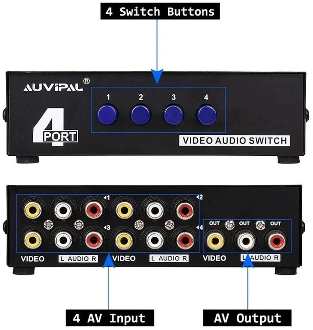 Alt view image 3 of 7 - 4-Way RCA Switch, 4 in 1 Out Composite Switcher, Video L/R Stereo Audio AV Selector Box for DVD VCR VHS AV Receiver PS2 Nintendo Game Consoles