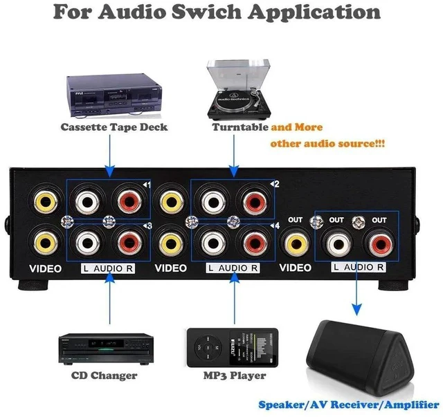Alt view image 7 of 7 - 4-Way RCA Switch, 4 in 1 Out Composite Switcher, Video L/R Stereo Audio AV Selector Box for DVD VCR VHS AV Receiver PS2 Nintendo Game Consoles