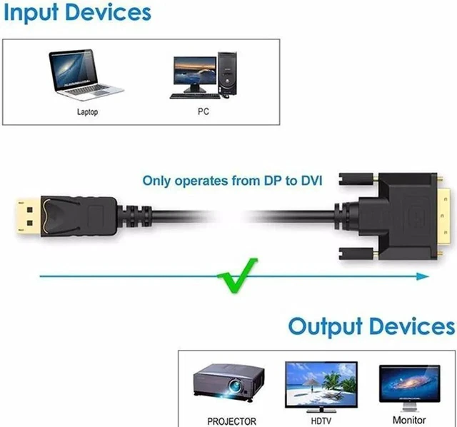Alt view image 7 of 7 - DisplayPort to DVI Adapter, Dp Display Port to DVI Converter Male to Male Gold-Plated Cord 6 Feet Black Cable for HP and Other Brand