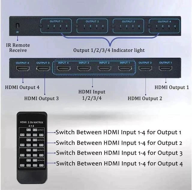 Alt view image 6 of 7 - 4K@30Hz 4x4 HDMI Matrix Switch, HDMI 1.4 Matrix Switch 4 in 4 Out, 4K HDMI Switcher Splitter Scaler with Remote, Support 4K@30Hz 3D 10.2Gbps, HDMI 1.4, 1080P@60Hz, 3D, YUV 4:2:0