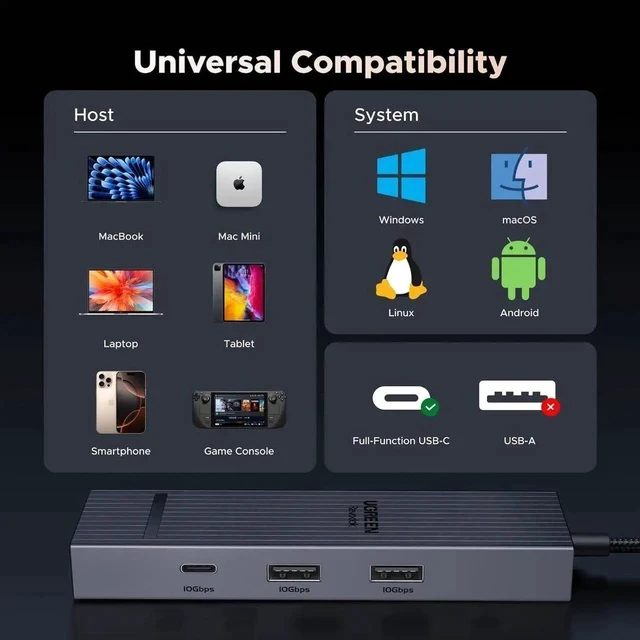 Alt view image 5 of 7 - UGREEN Revodok Pro 6 in 1 USB C Multiport Hub, Gigabit Ethernet Dock with 4K@60Hz HDMI, 100W PD Pass-Through Charging, 10Gbps USB-A & USB-C 3.2 Data Ports for MacBook M1/M2/M3, iPad, iPhone 16 Pro/Pro