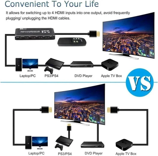 Alt view image 6 of 7 - HDMI Switch 4x1 HDMI Switcher 4 in 1 Out HDMI Switch Selector 4 Port Box with IR Remote Control Support 4K@60Hz 3D HDR10 HDCP2.2 YUV444/RGB888
