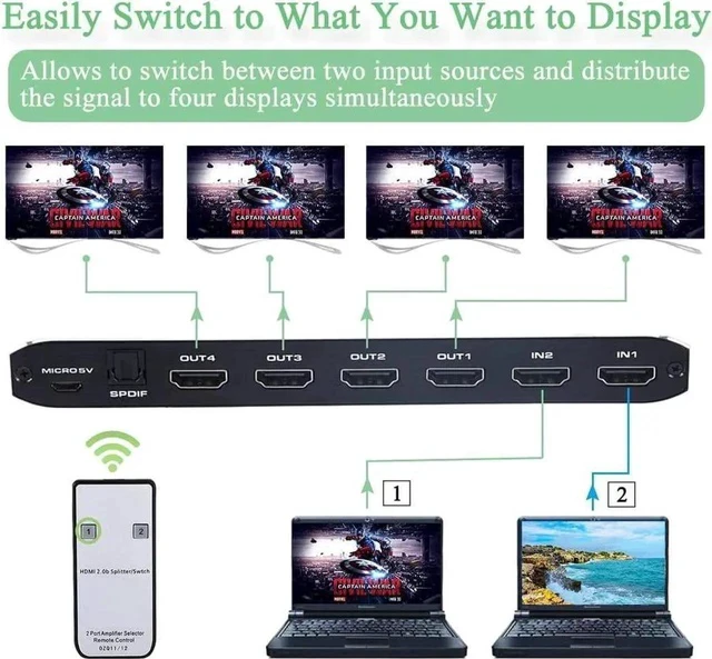 Alt view image 6 of 7 - 4K 60hz HDMI Switch Splitter 2 in 4 Out HDMI Switch HDMI Audio Extractor with IR Remote Support HDMI to Toslink SPDIF 3.5mm Audio Out Support 3D 4K 60hz for TV Box Apple TV DVD PS4 PS3
