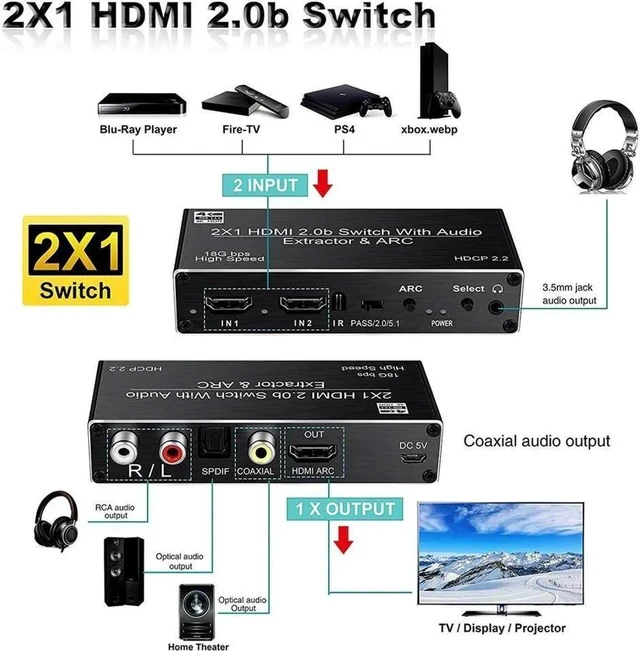 Alt view image 2 of 7 - 4K@60Hz HDMI Switch 2x1, 2 Port HDMI2.0b Switch Box with Optical Toslink SPDIF/Coaxial/3.5mm R/L Audio Out, HDMI Selector Switch with Remote(OZV2)