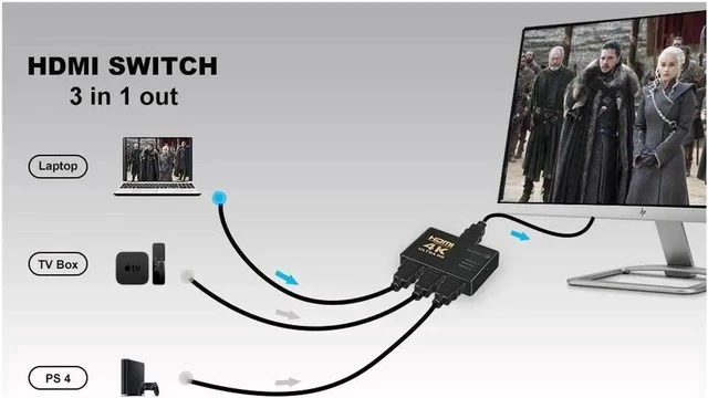 Alt view image 3 of 7 - HDMI Mini Switcher 3 in 1 Out, 3-Port HDMI Switcher Splitter with IR Remote Control Supports 4K@30HZ 3D HD1080P HDMI Switcher for PS4 Xbox Apple TV Fire Stick Blu-Ray Player