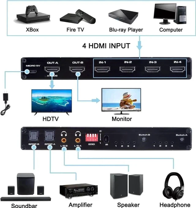 Alt view image 3 of 7 - OZJ1 4x2 HDMI Matrix Switch 4 in 2 Out, HDMI 2.0b 4K@60Hz Matrix Switcher Selector Box with IR Remote & Adjustable EDID, Supports HDR10, 3D, HDCP 2.2 for Game Consoles, DVD, Blu-ray Players, PC, HDTV