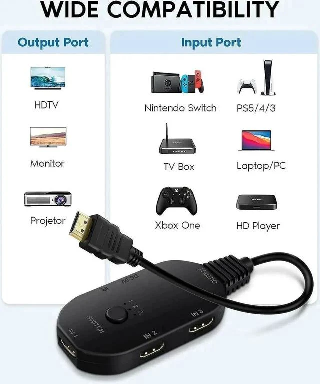 Alt view image 3 of 7 - 3 in 1 Out 8K UHD HDMI 2.1 Switch with IR Remote, 3-Port HDMI Switch Box Hub, Support 8K@60Hz, 3D, 1080P, HDCP 2.3, Compatible with PS5, PS4, Xbox, DVD Player, Fire Stick, TV, PC, Projector
